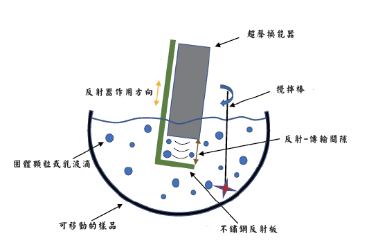 aps-200 probe詳細示意圖